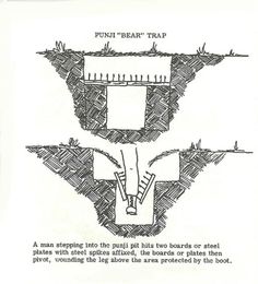 the diagram shows how to use an open pit