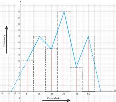 a graph with the number of classes in each class, and an arrow pointing up