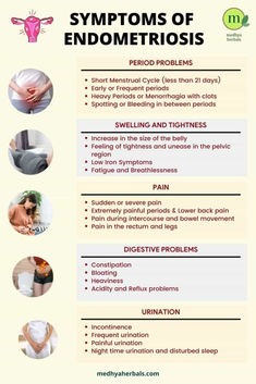 symptoms of endometriosis