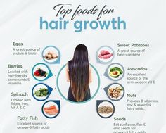 Don't apply this items to your hair just consume it so that your hair can grow strong it is healthy and tasty hair growth tip.Follow for more Foods For Hair Growth, Foods For Hair, Foods For Healthy Skin, Hair Growth Foods, Healthy Facts, Food Health Benefits, For Hair Growth, Health Knowledge, Hair Food