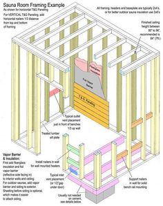 the diagram shows how to build a small room with framing and insulation for each section