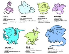 an image of different types of pokemons and their names for each type of creature