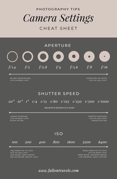 an info sheet for the camera settings and how to use them in your photography project