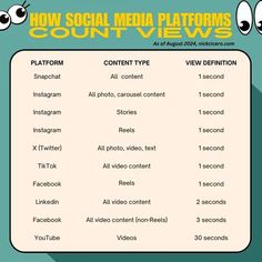 the social media platforms and their content types