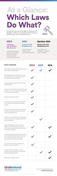 an info sheet describing which laws do what?