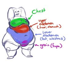 a drawing of a cartoon character with different colors on it's chest and arms