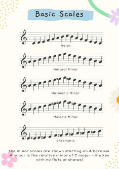 the music notes are arranged in order to make it easier for kids to learn how to play