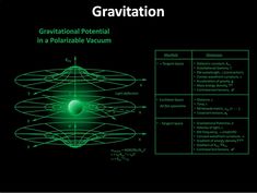 the diagram shows how gravity is moving in space