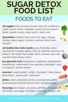 Sugar Detox Food List [What To Eat & What To Avoid] Sugar Free Diet Plan, Low Glycemic Fruits, Detox Foods, Sugar Detox Recipes, Sugar Free Diet, No Sugar Diet, Makanan Diet, Sugary Food, Sugar Detox