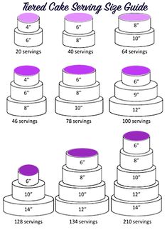 how to make a tiered cake serving size guide