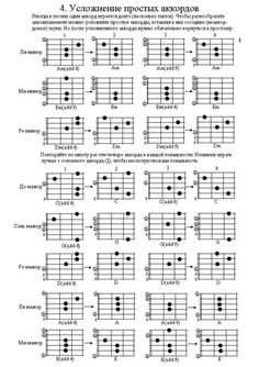 the guitar chords are arranged in order to form an arrangement for each major musical instrument