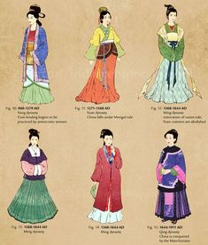 cultureincart: “ cultureincart: “ Fashion TimeLine of Chinese Clothing , China History 中国服装演变年代表 ” Find more interesting Chinese culture , folk arts and traditional crafts at Cultureincart.com ” Chinese Historical Fashion, Ancient China Clothing, Chinese Ancient Clothing, Moda China, China History, Fashion History Timeline, China Culture, Ancient Chinese Clothing