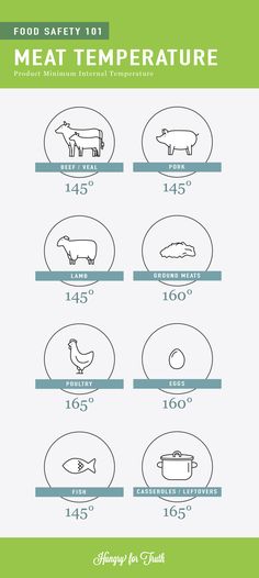 the food safety 101 meat temperature chart