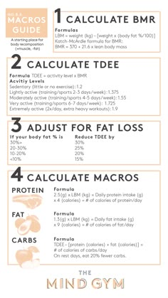 Download your free guide to counting your macros from The Mind Gym! Get fit and still eat your favorite foods--that's what this is all about. Learn more at https://lovemymindgym.wixsite.com/aprilvictoria/single-post/2017/04/10/Macros-Everything-you-need-to-know. How To Track Macros For Fat Loss, How To Figure Out Macros, How To Figure Out Your Macros, How To Count Macros, How To Count Macros For Beginners, Macro Guide, What Are Macros