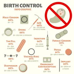 the birth control info sheet is shown in red and white, with information about birth control