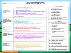 an early years programming poster with instructions