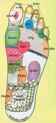 Reflexology Points, Neck Tension, Reflexology Foot Chart, Bolesti Chrbta, Hand Reflexology, Reflexology Chart, Reflexology Massage, Foot Reflexology, Acupressure Points