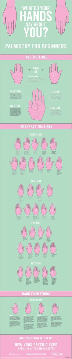 Palmistry Infographic on Behance Palmistry For Beginners, Palm Reading, Reflexology, Things To Know, Ayurveda, Mind Body, Mantra, Different Types