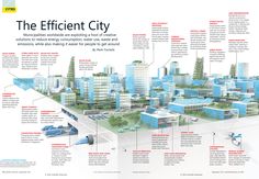 the efficient city poster is shown in blue and green colors, with information about it