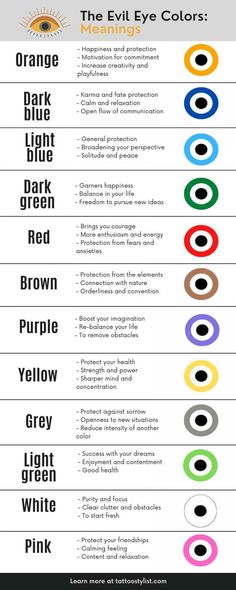 What Does Pink Evil Eye Mean, Meanings Of Evil Eye Colors, All Evil Eye Meaning, Evil Symbols And Meanings, Witchcraft Evil Eye, Evil Eyes Colours Meaning, Greek Eye Meaning, What Do The Different Color Evil Eyes Mean, Different Evil Eye Meaning