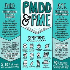 Pmdd Awareness Month, Menstrual Phases, Cycle Tracking, Endo Warrior, Period Blood, Natural Path