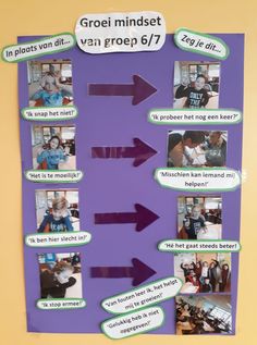 a bulletin board with pictures and words on it that say, groel mindset van proep 6 / 7