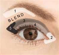 Fly Eyes, Eyeshadow Guide, Eyeshadow Basics, Everyday Eyeshadow, Halloweenský Makeup, Eyeshadow Step By Step, Permanente Make-up, Tutorial Eyeliner