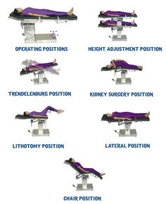 an image of the different types of chairs for people to sit down and work on