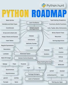 the python roadmap diagram is shown