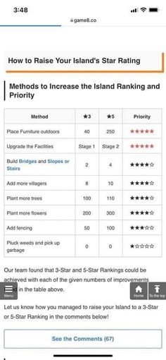 the screen shows how to use island star ratings for real estate and property prices in california