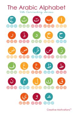 the arabic alphabet is shown in different colors and letters, including one for each letter