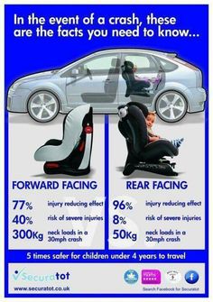 an ad for car seats with the words, in the event of crash, these are the fact you need to know