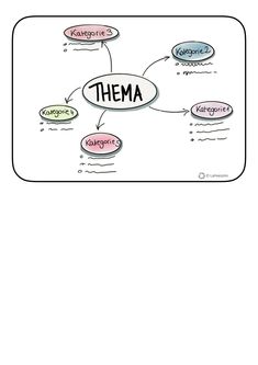 a diagram with the words thema in different languages