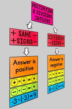 multi - colored signs are arranged in the shape of a cross and two different numbers