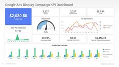 the dashboard for google's display campaign kpi dashboard is shown in this screenshot