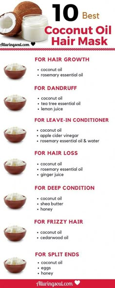 Coconut Oil is the best oil to grow beautiful, stronger and longer hair. Try these mask Of coconut oil for hair to get your all hair problem solved. #longhairstyles Coconut Oil For Dandruff, Coconut Oil For Hair, Oils For Dandruff, Oil Hair Mask, Hair Problem, Best Coconut Oil, Dry And Damaged Hair, Coconut Oil Hair Mask, Oil For Hair