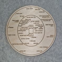 a circular wooden plaque with the names of different locations in each circle and numbers on it