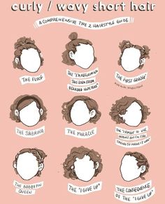 Drawing Hair, Hair Sketch, Peinados Fáciles Para Cabello Corto, Fluffy Hair, Hair Reference, Grunge Hair, Drawing Tutorials, How To Draw Hair, Art Tips