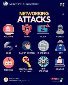 the cover of networking attacks, with icons and symbols in blue on a dark background