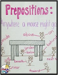 a poster with the words prepositions on it