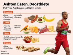 Athletes Diet Plan Meals, Athlete Meals, Track Athlete Meal Plan, Olympic Athlete Diet, Food For Endurance Athletes, Eat Like An Athlete, Athlete Breakfast