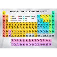 the colorful table of the elements is shown