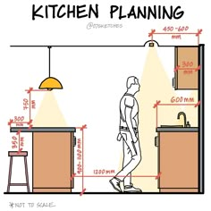 a man standing in front of a kitchen counter with measurements for the area around him