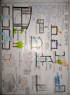 a poster on the wall shows how to make a floor plan for a house or apartment