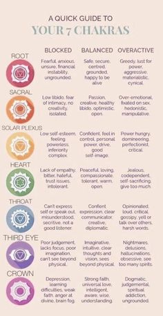 Chakra Meanings Spiritual, A Quick Guide To Your 7 Chakras, Third Eye Chakra Meaning, Chakras In Order, All About Chakras, Chakras For Beginners Crystals, Chakras And Meanings, Conniecore Aesthetic, What Is A Chakra