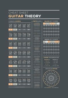 the guitar theory chart is shown in black and orange