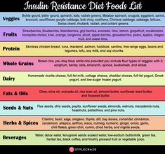 Insulin Resistance Diet: Useful Diet Tips To Prevent Diabetes Insulin Resistant Food List, Insulin Resistance Fasting, Type 2 Hormone Diet, Lower Insulin Levels Diet, Insulin Resistance Exercise, Insulin Sensitivity, Hormone Type 2 Diet, Insulin Resistance Food List, High Insulin Levels Diet