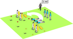 a group of people standing on top of a green field next to an arrow pointing at each other