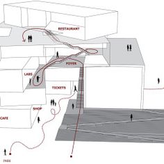 an architectural diagram shows the location of different areas in which people are standing and walking