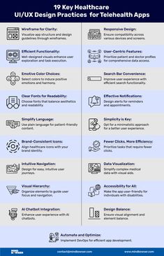 the differences between u / ux design practices for healthcare apps